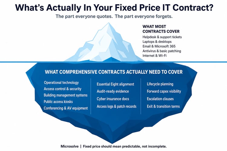 How to Compare Fixed Price IT Service Contracts