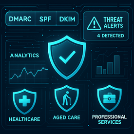 Futuristic dashboard featuring email security protocols (DMARC, SPF, DKIM)