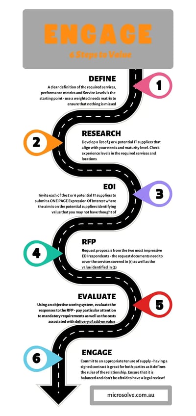 Engagement_Infographic