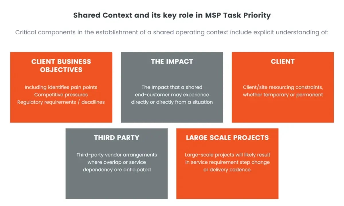 Establishing a Shared Context is key in effective service delivery