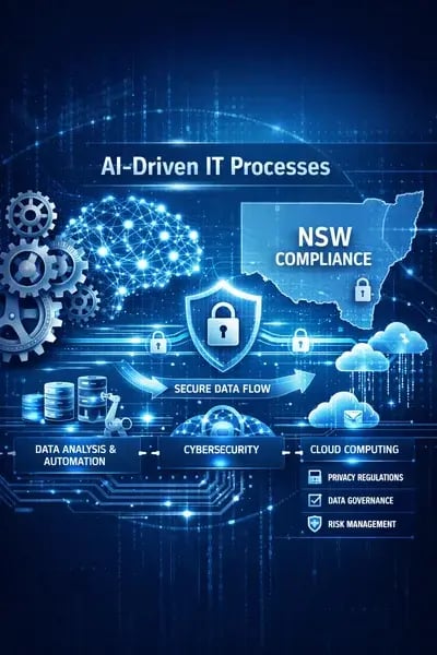 AI innovation flowchart automating secure IT processes for NSW organisations