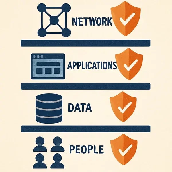 security resilience and compliance for NSW and Canberra businesses