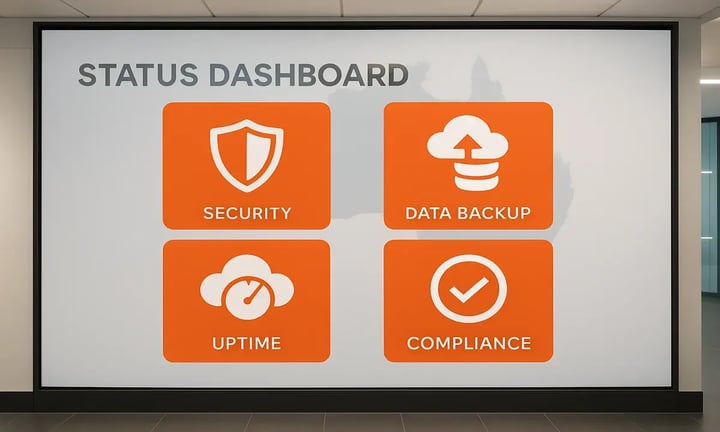 security resilience dashboard for NSW and Canberra IT solutions