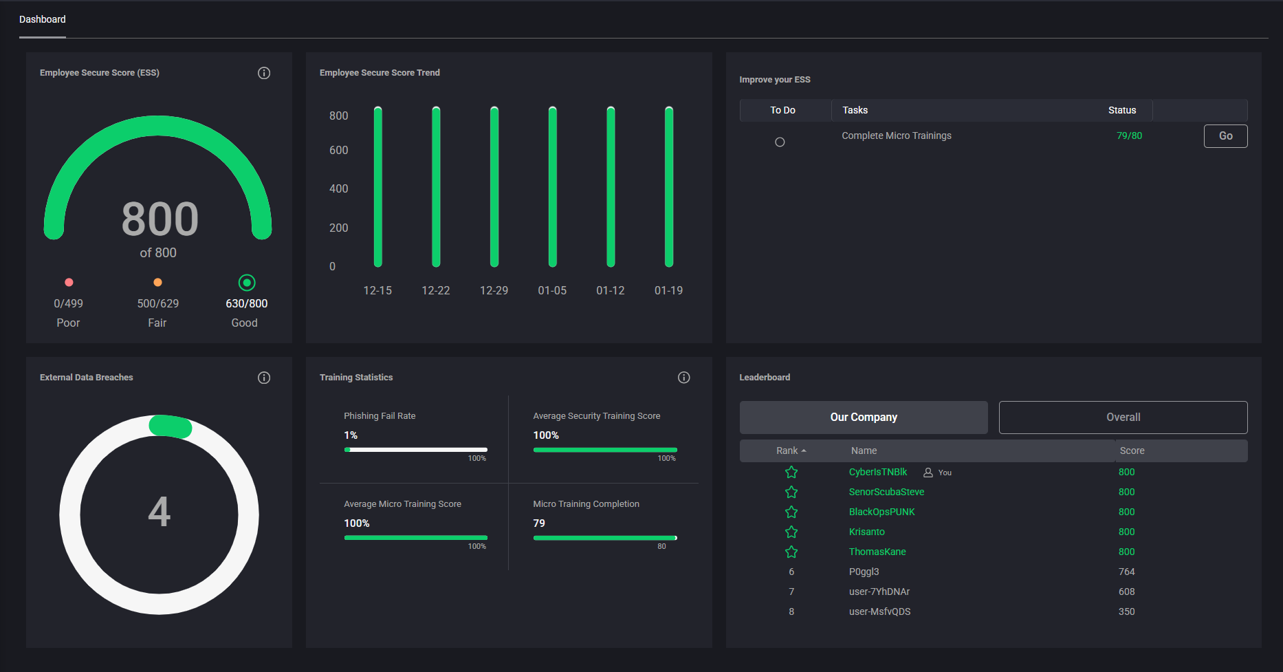 Cyber Security Training Dashboard