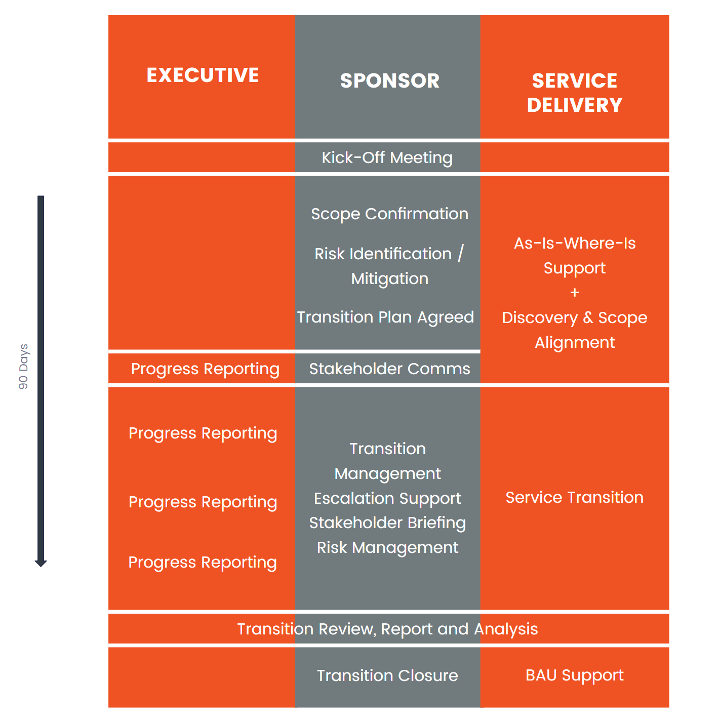 Transition Streams - Microsolve Transition Streams - Microsolve
